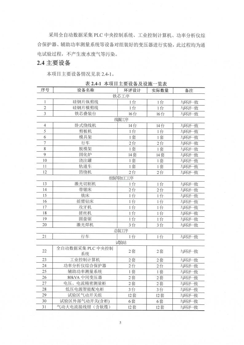 中電電氣（江蘇）變壓器制造有限公司變動環境景響分析_06.png